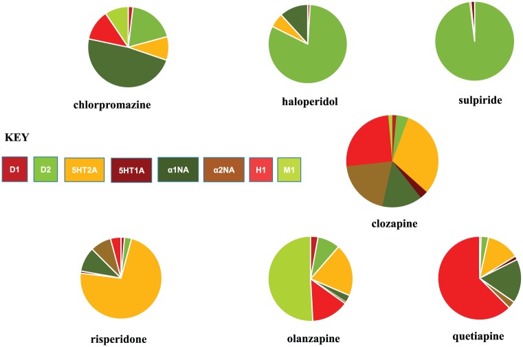 The development of antipsychotic drugs.