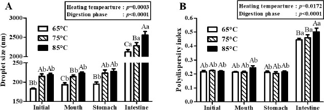 Bioaccessibility of β-Lactoglobulin Nanoemulsions Containing Coenzyme Q<sub>10</sub>: Impact of Droplet Size on the Bioaccessibility of Coenzyme Q<sub>10</sub>.