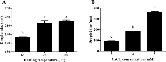 Bioaccessibility of β-Lactoglobulin Nanoemulsions Containing Coenzyme Q<sub>10</sub>: Impact of Droplet Size on the Bioaccessibility of Coenzyme Q<sub>10</sub>.