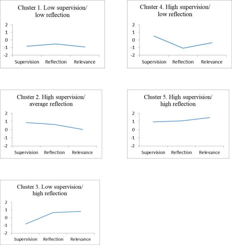 Compassion fatigue and compassion satisfaction among psychologists: Can supervision and a reflective stance be of help?