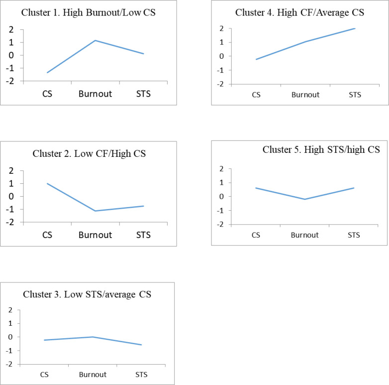 Compassion fatigue and compassion satisfaction among psychologists: Can supervision and a reflective stance be of help?