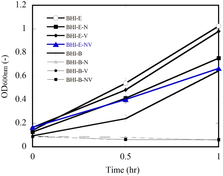 Development of a bacteriophage-based Method for Detection of <i>Escherichia Coli</i> O157:H7 in Fresh Vegetables.