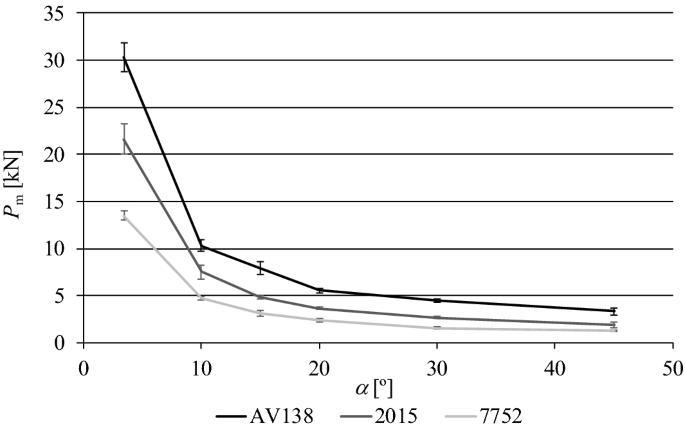 Application a direct/cohesive zone method for the evaluation of scarf adhesive joints