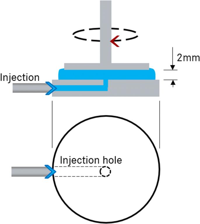 Injection bonding of structural components with fast-curing two-component PUR-systems