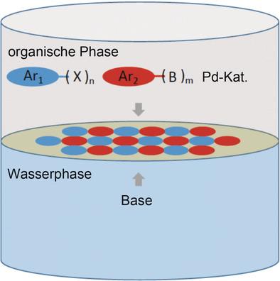 Synthesis of C−C Bonded Two-Dimensional Conjugated Covalent Organic Framework Films by Suzuki Polymerization on a Liquid–Liquid Interface