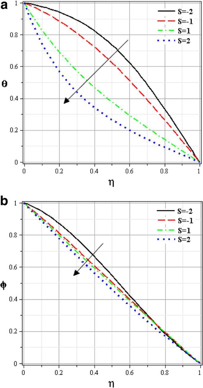 RETRACTED ARTICLE: Hydrothermal analysis on MHD squeezing nanofluid flow in parallel plates by analytical method