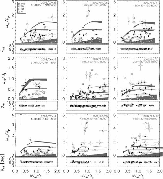 Space–time structure and wavevector anisotropy in space plasma turbulence