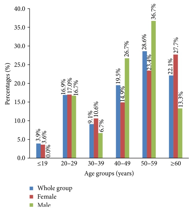 Follicular Thyroid Carcinoma in a Country of Endemic Iodine Deficiency (1994-2013).