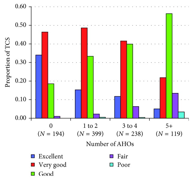 Toxicities Associated with Cisplatin-Based Chemotherapy and Radiotherapy in Long-Term Testicular Cancer Survivors.