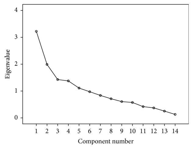 Validation of a Survey Questionnaire on Organ Donation: An Arabic World Scenario.