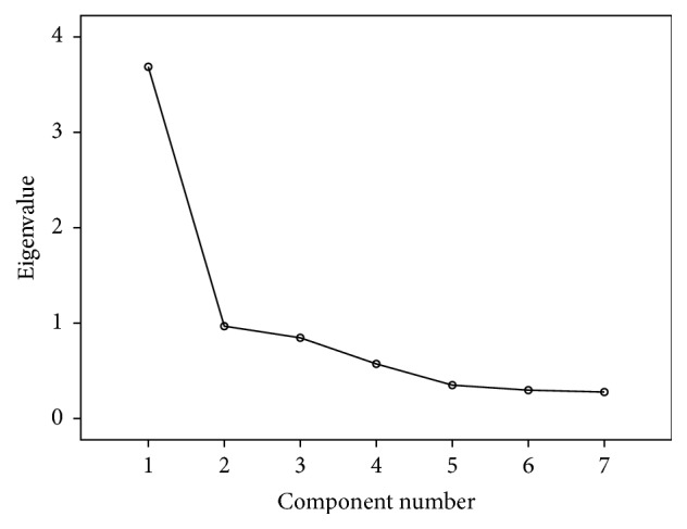 Validation of a Survey Questionnaire on Organ Donation: An Arabic World Scenario.