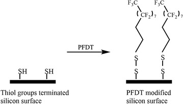 Surface thiolation of silicon for antifouling application.