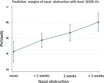 The control of allergic rhinitis in real life: a multicenter cross-sectional Italian study.
