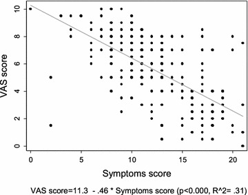 The control of allergic rhinitis in real life: a multicenter cross-sectional Italian study.
