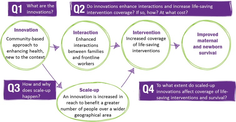 Contextual factors in maternal and newborn health evaluation: a protocol applied in Nigeria, India and Ethiopia.