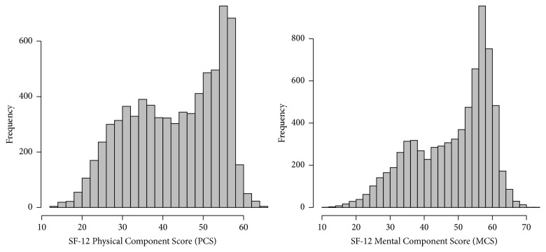 Development of a Physiological Frailty Index for the World Trade Center General Responder Cohort.