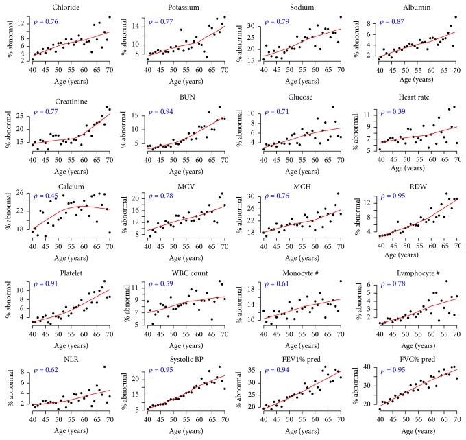 Development of a Physiological Frailty Index for the World Trade Center General Responder Cohort.