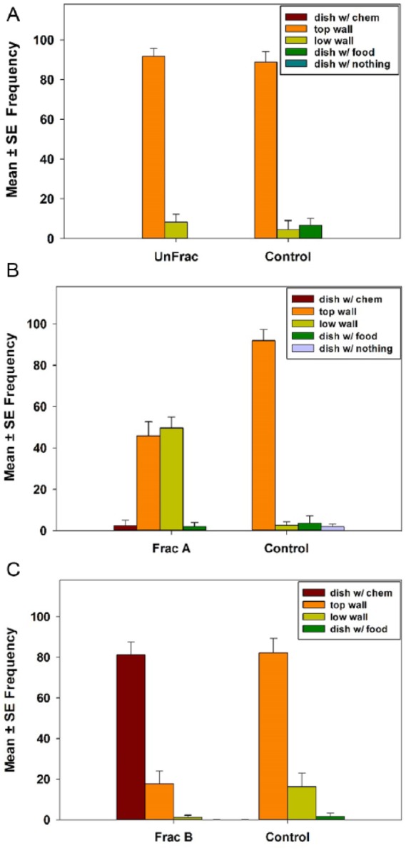 Do Bioflavonoids in <i>Juniperus virginiana</i> Heartwood Stimulate Oviposition in the Ladybird <i>Coleomegilla maculata</i>?