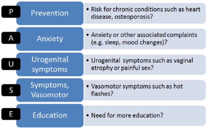 PAUSE: A Patient-Centric Tool to Support Patient-Provider Engagement on Menopause.