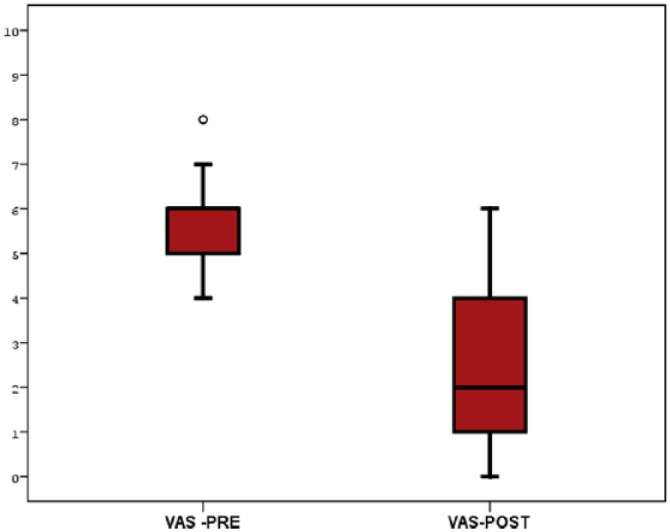 An Observational 1-Month Trial on the Efficacy and Safety of Promerim for Improving Knee Joint.