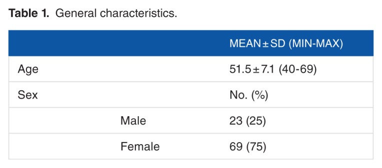 An Observational 1-Month Trial on the Efficacy and Safety of Promerim for Improving Knee Joint.