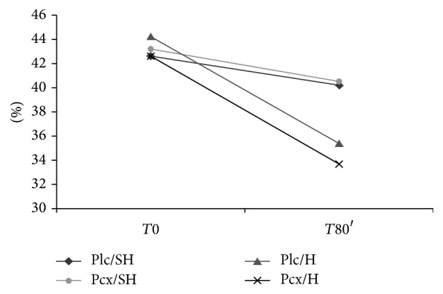 Effects of a Single Dose of Parecoxib on Inflammatory Response and Ischemic Tubular Injury Caused by Hemorrhagic Shock in Rats.