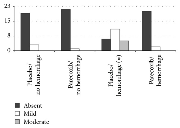 Effects of a Single Dose of Parecoxib on Inflammatory Response and Ischemic Tubular Injury Caused by Hemorrhagic Shock in Rats.