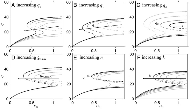 Perturbing the Hypothalamic-Pituitary-Adrenal Axis: A Mathematical Model for Interpreting PTSD Assessment Tests.