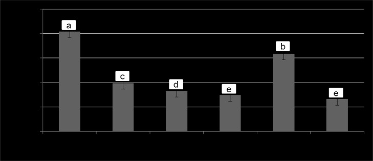 <i>Lactobacillus plantarum</i> (KACC 92189) as a Potential Probiotic Starter Culture for Quality Improvement of Fermented Sausages.