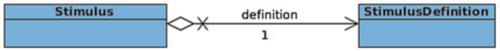 Data model for biopart datasheets