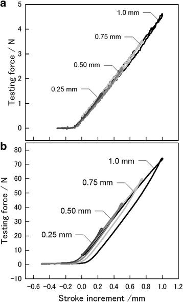 Establishing a simple and reliable method of measuring ductility of fine metal wire