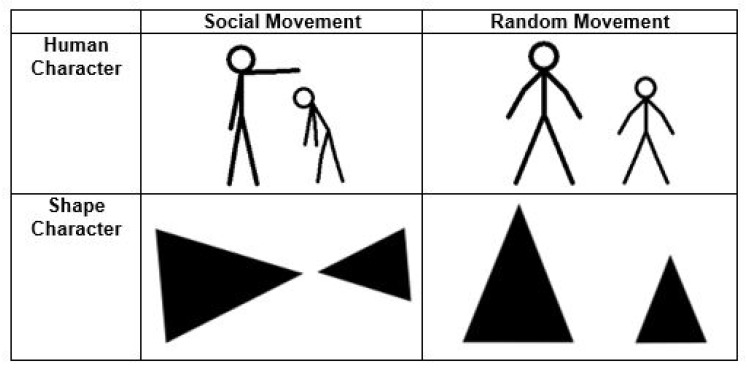 Brain Responses Underlying Anthropomorphism, Agency, and Social Attribution in Autism Spectrum Disorder.