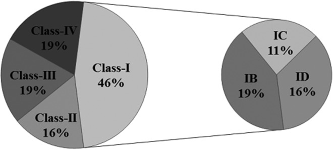 Evaluation of relationship between common carotid artery intima-media thickness and coronary in-stent restenosis: A case-control study.