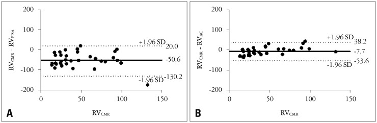 Impact of a Geometric Correction for Proximal Flow Constraint on the Assessment of Mitral Regurgitation Severity Using the Proximal Flow Convergence Method.