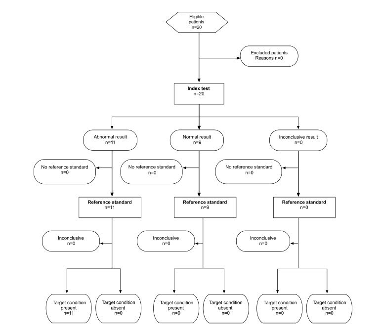 Accuracy of a Self-monitoring Test for Identification and Monitoring of Age-related Macular Degeneration: A Diagnostic Case-control Study.