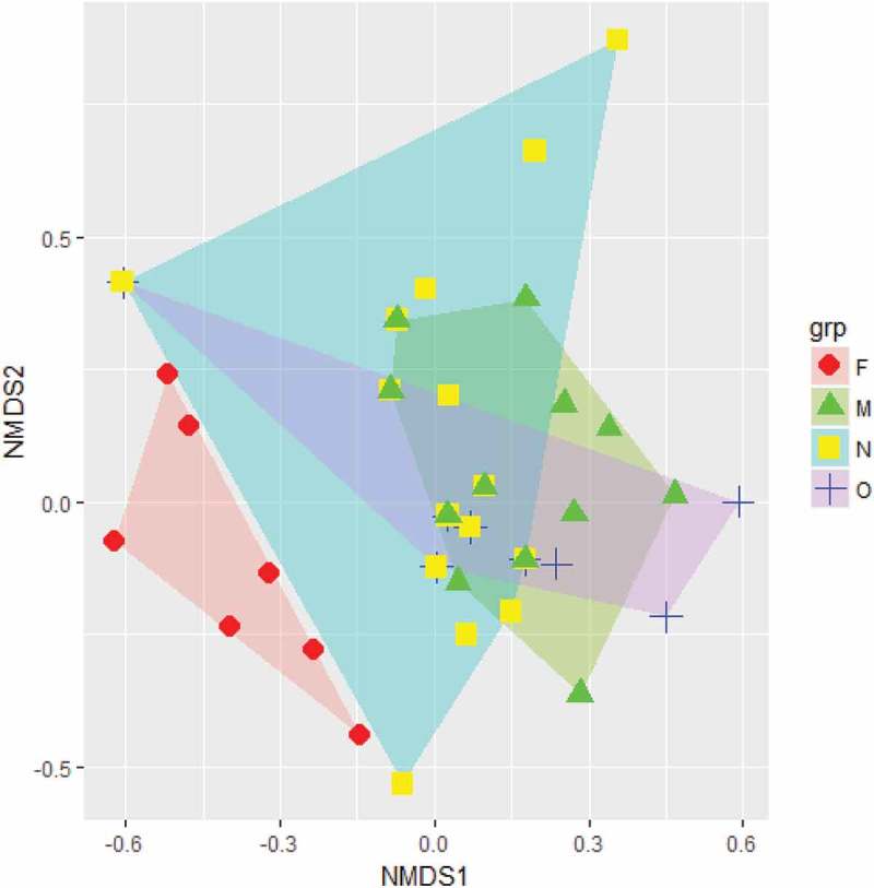 Temporal variations in patterns of <i>Escherichia coli</i> strain diversity and antimicrobial resistance in the migrant Egyptian vulture.