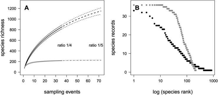 Temporal variation of fungal diversity in a mosaic landscape in Germany