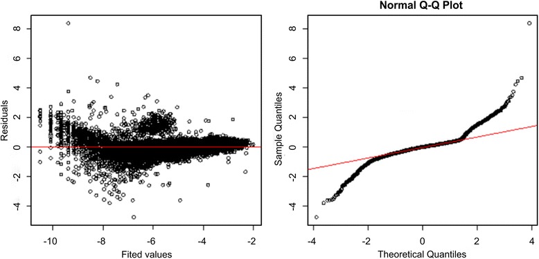 On the suitability of an allometric proxy for nondestructive estimation of average leaf dry weight in eelgrass shoots I: sensitivity analysis and examination of the influences of data quality, analysis method, and sample size on precision.