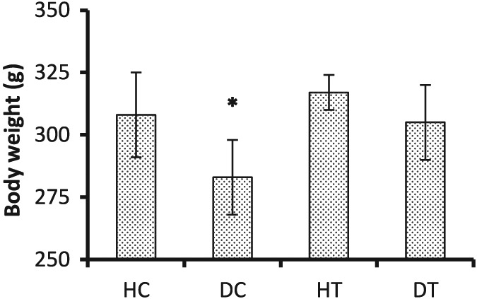 The effect of moderate endurance training on gastrocnemius retinol-binding protein 4 and insulin resistance in streptozotocin-induced diabetic rats.