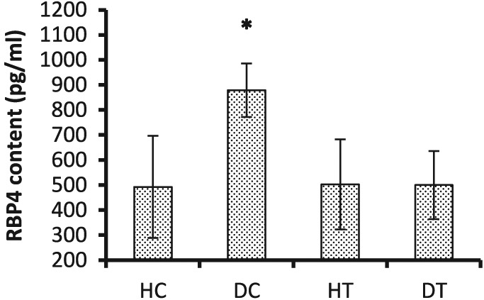 The effect of moderate endurance training on gastrocnemius retinol-binding protein 4 and insulin resistance in streptozotocin-induced diabetic rats.