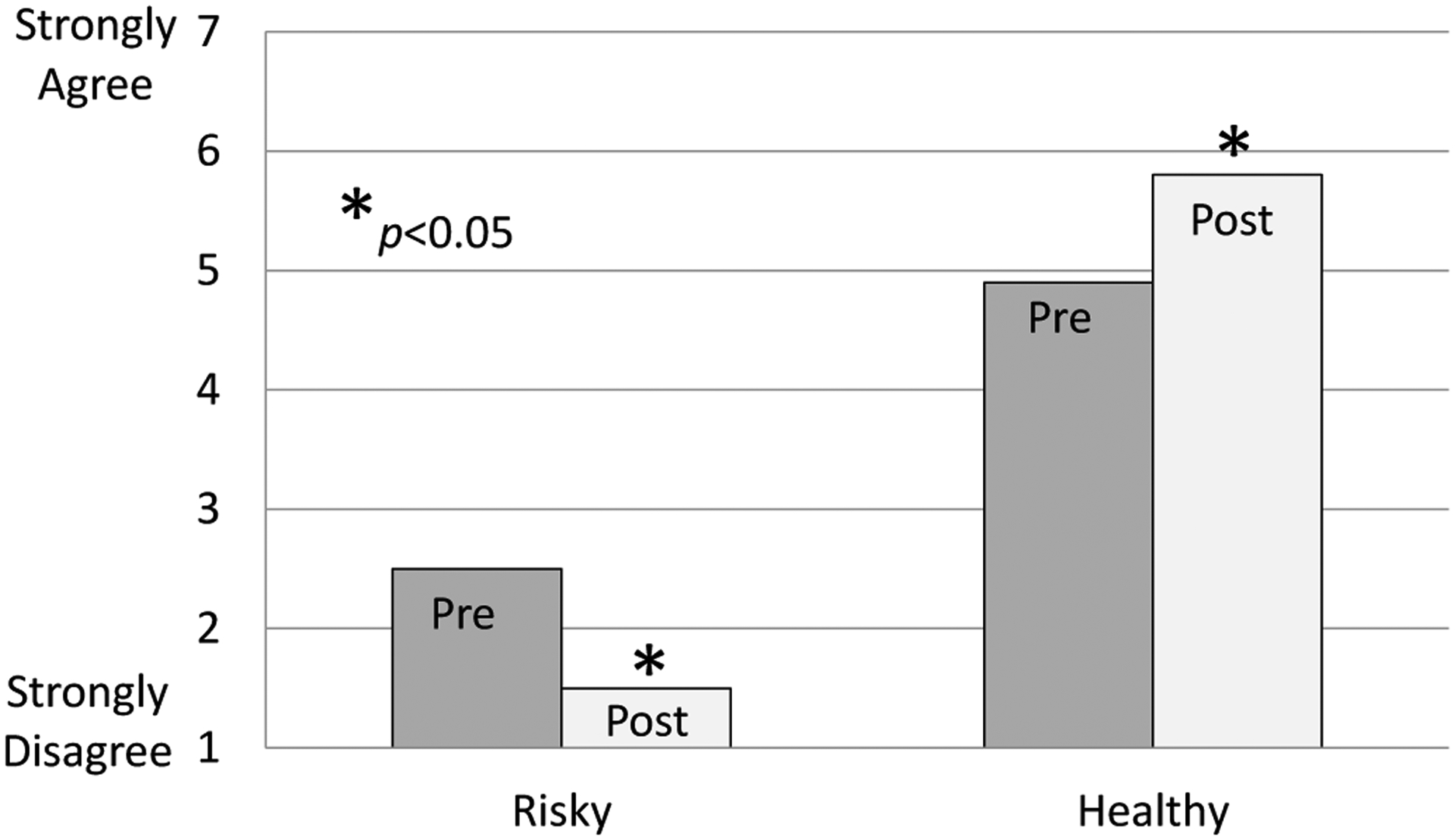 Incorporating positive youth development into the therapeutic model for incarcerated young woman.