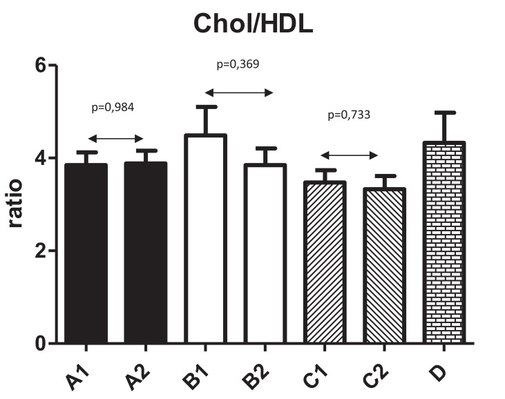 Effects of Glucan and Vitamin D Supplementation on Obesity and Lipid Metabolism in Diabetic Retinopathy.