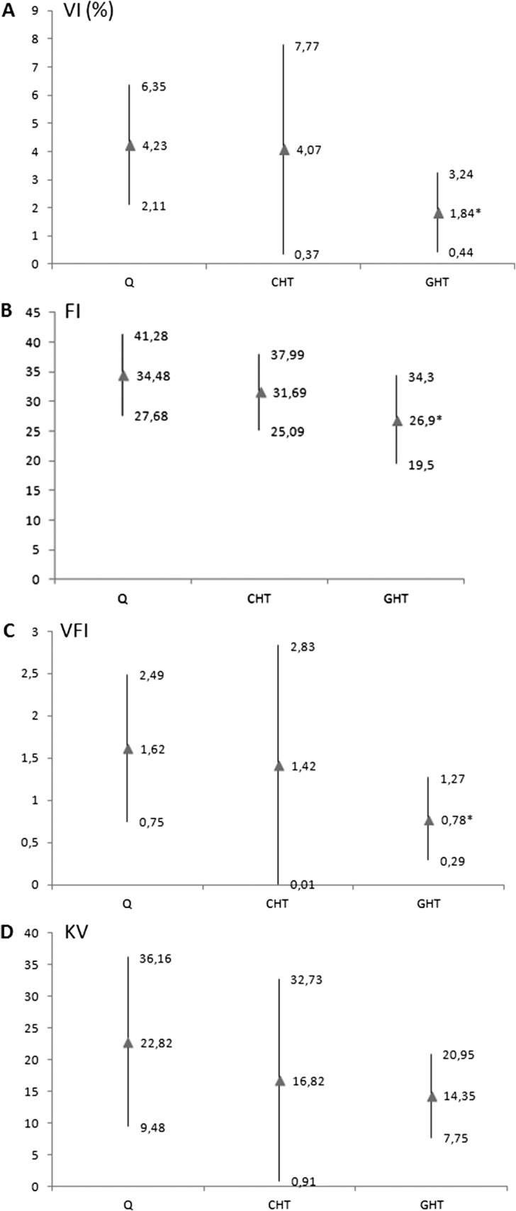 Examination of the vascularization of fetal kidney with three-dimensional power Doppler technique in pregnancies complicated by increased maternal blood pressure.