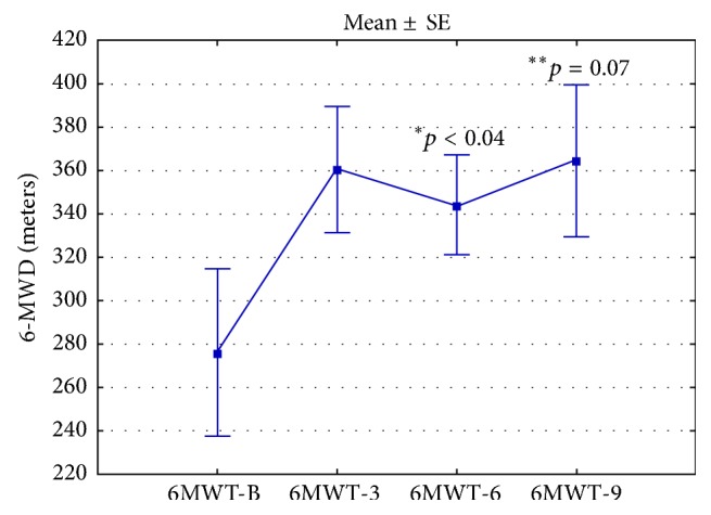 Pulmonary Arterial Hypertension Specific Therapy in Patients with Combined Post- and Precapillary Pulmonary Hypertension.