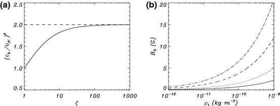 Prominence oscillations