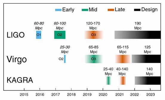 Prospects for observing and localizing gravitational-wave transients with Advanced LIGO, Advanced Virgo and KAGRA