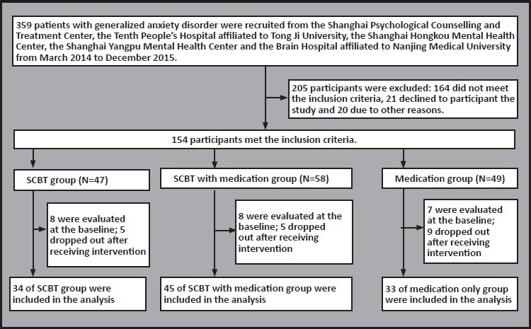 Applicability Evaluation of Simplified Cognitive Behavioral Therapy.