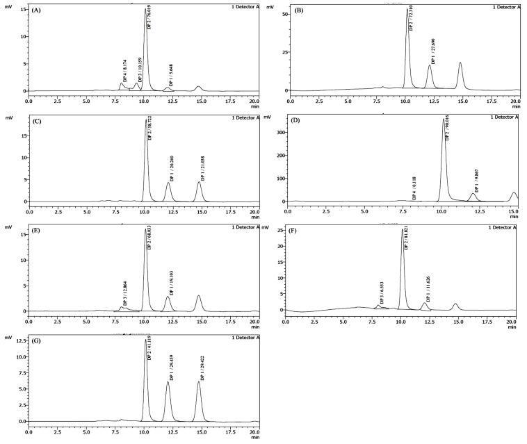 Physicochemical and Microbiological Qualities' Assessment of Popular Bangladeshi Mango Fruit Juice.