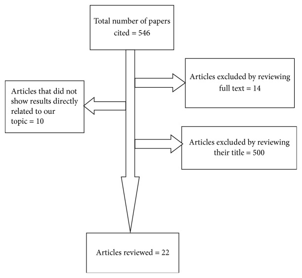 Prevalence of Multidrug-Resistant Tuberculosis and Associated Factors in Ethiopia: A Systematic Review.