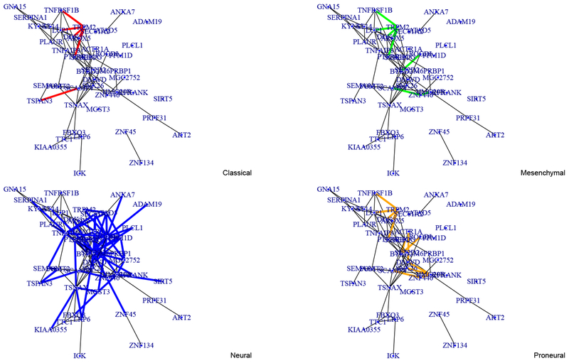 Simultaneous Clustering and Estimation of Heterogeneous Graphical Models.